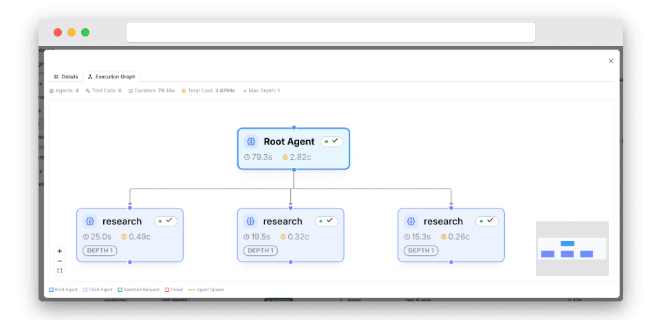 Agent execution graph showing a root agent spawning three research sub-agents