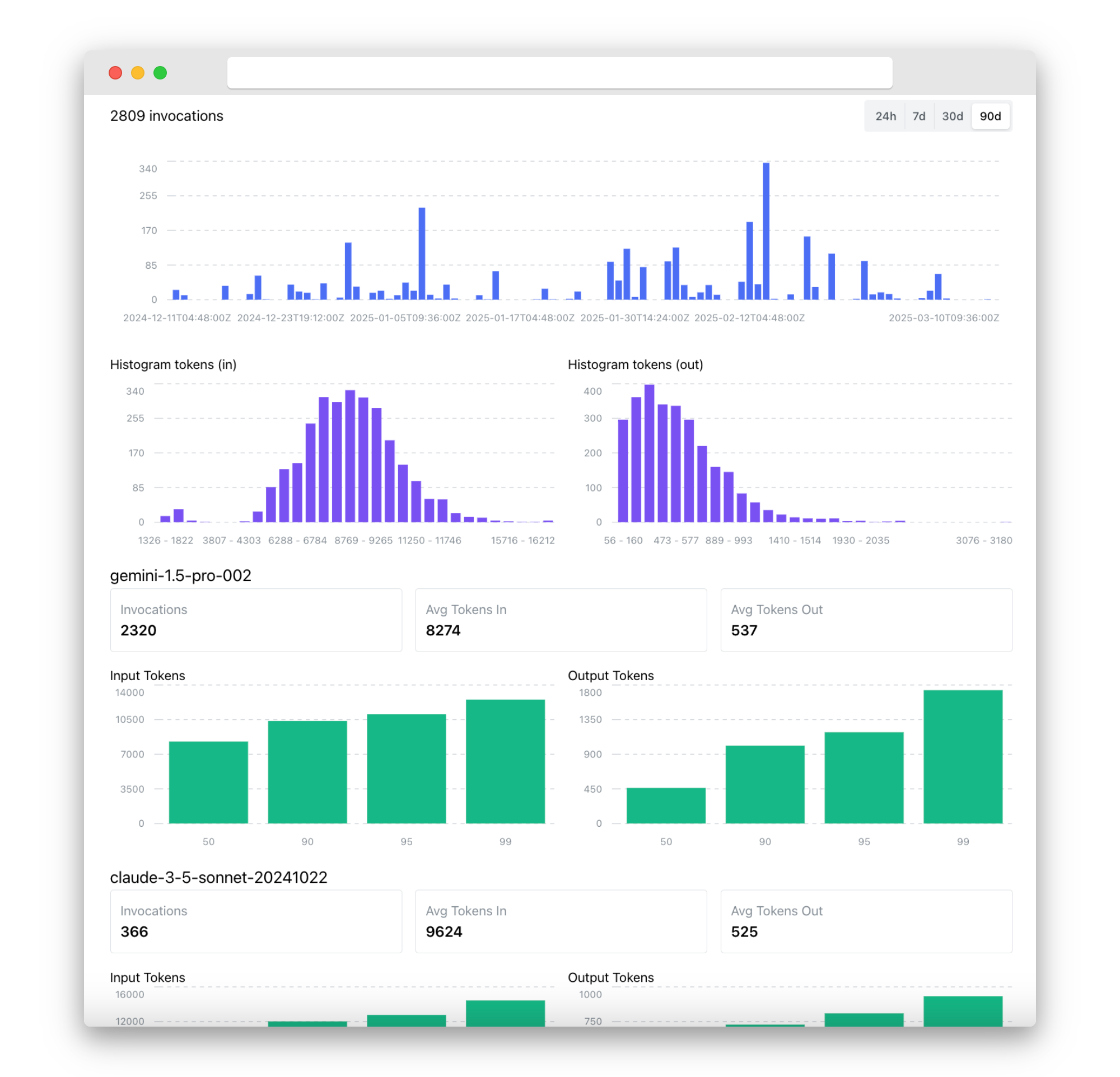 A screenshot of LLM invocation statistics for a specific flow